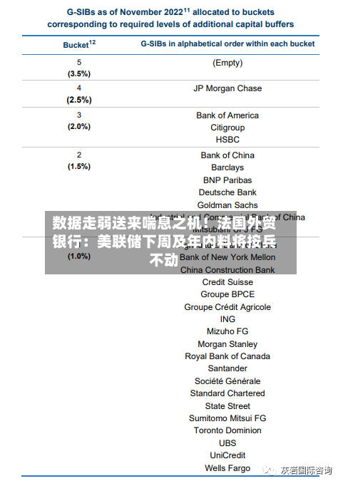 数据走弱送来喘息之机!法国外贸银行:美联储下周及年内料将按兵不动-第3张图片