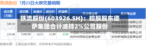 铁流股份(603926.SH)：控股股东德萨集团合计减持2%公司股份