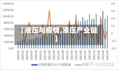 【液压与疫情,液压产业链】-第2张图片