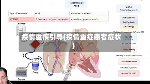 疫情重疾引导(疫情重症患者症状)-第2张图片
