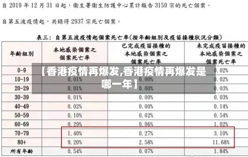 【香港疫情再爆发,香港疫情再爆发是哪一年】