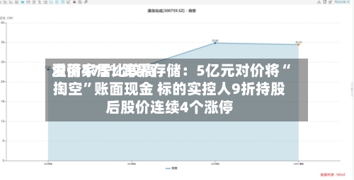 爱丽家居比较高溢价475%跨界存储：5亿元对价将“掏空”账面现金 标的实控人9折持股后股价连续4个涨停