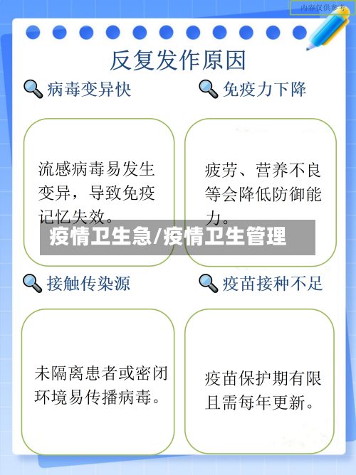 疫情卫生急/疫情卫生管理