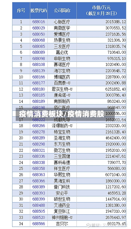 疫情消费板块/疫情消费股-第2张图片
