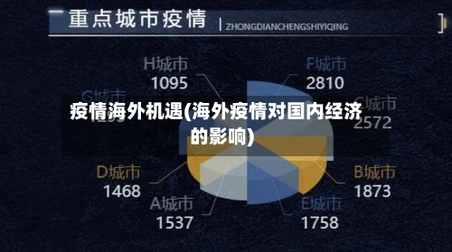 疫情海外机遇(海外疫情对国内经济的影响)-第3张图片