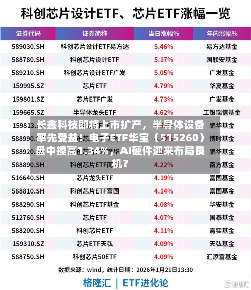 长鑫科技即将上市扩产	，半导体设备率先受益！电子ETF华宝（515260）盘中摸高1.34%，AI硬件迎来布局良机？-第3张图片