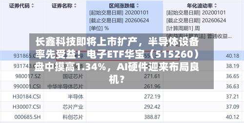 长鑫科技即将上市扩产，半导体设备率先受益！电子ETF华宝（515260）盘中摸高1.34%	，AI硬件迎来布局良机？-第2张图片