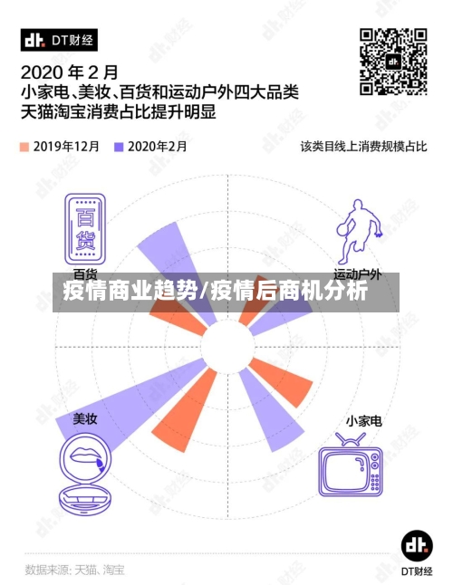疫情商业趋势/疫情后商机分析-第2张图片