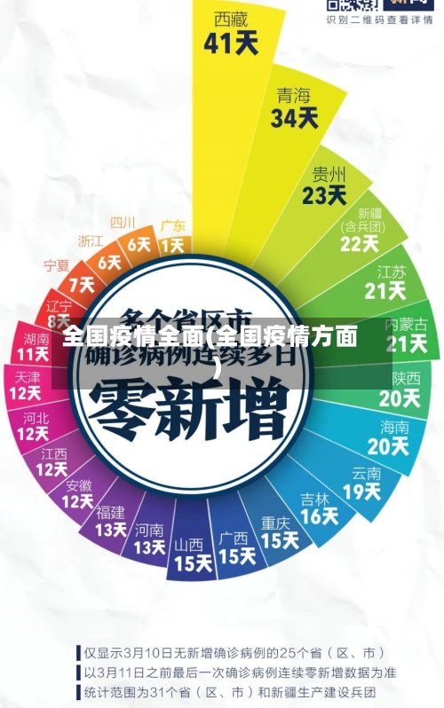全国疫情全面(全国疫情方面)