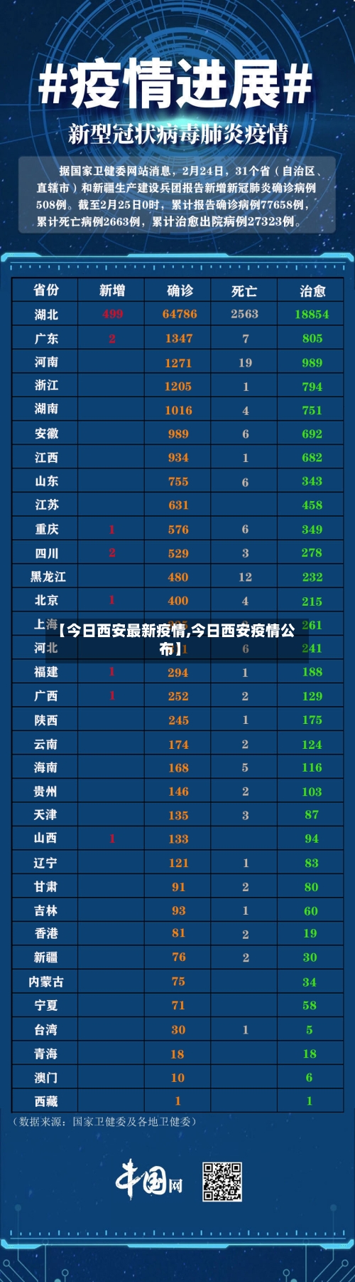 【今日西安最新疫情,今日西安疫情公布】-第2张图片
