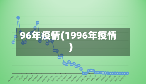 96年疫情(1996年疫情)