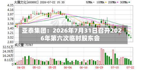 亚泰集团：2026年7月31日召开2026年第六次临时股东会-第3张图片