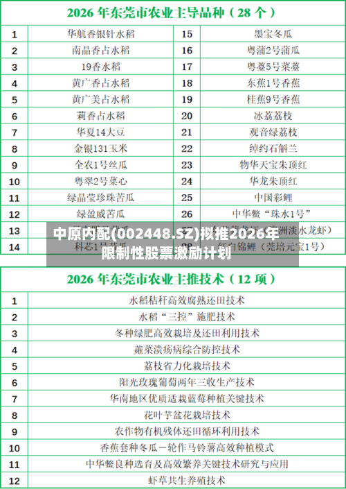 中原内配(002448.SZ)拟推2026年限制性股票激励计划-第2张图片