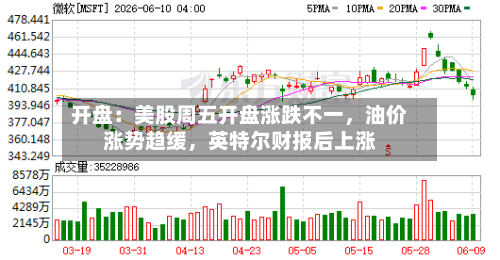 开盘：美股周五开盘涨跌不一，油价涨势趋缓，英特尔财报后上涨