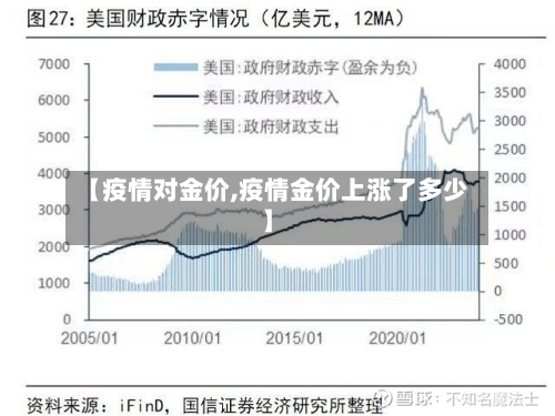 【疫情对金价,疫情金价上涨了多少】-第2张图片