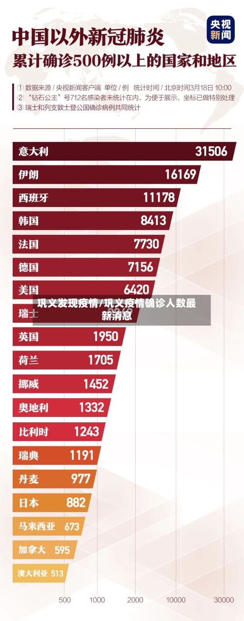 巩义发现疫情/巩义疫情确诊人数最新消息