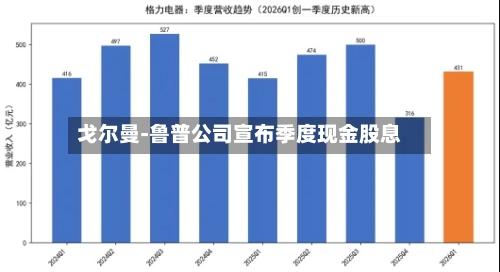 戈尔曼-鲁普公司宣布季度现金股息