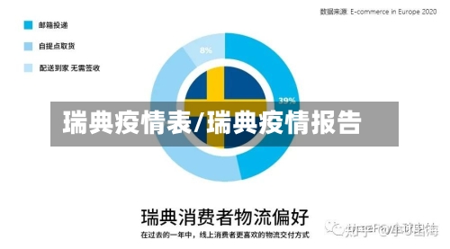 瑞典疫情表/瑞典疫情报告-第2张图片