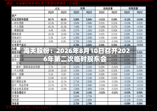 海天股份：2026年8月10日召开2026年第二次临时股东会