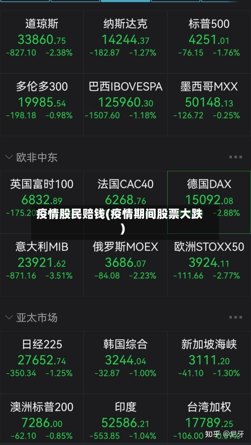 疫情股民赔钱(疫情期间股票大跌)