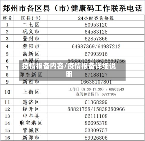 疫情报备内容/疫情报备详细说明