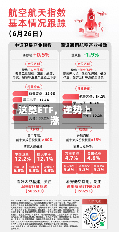 这类ETF	，逆势上涨-第2张图片