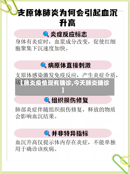 【肺炎疫情现有确诊,今天肺炎确诊】-第2张图片