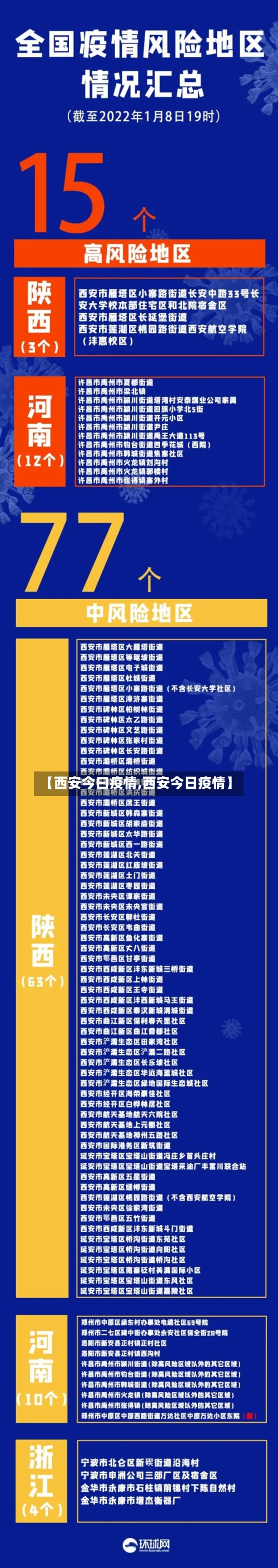 【西安今曰疫情,西安今日疫情】-第1张图片