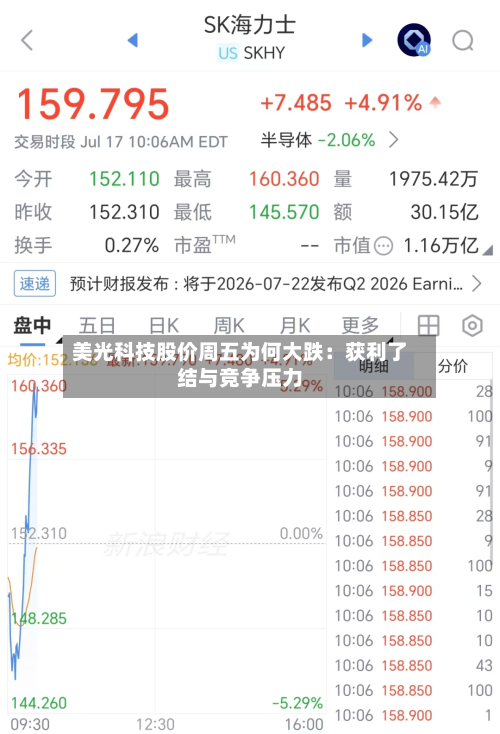 美光科技股价周五为何大跌：获利了结与竞争压力