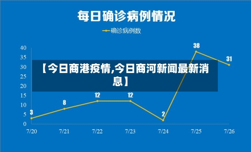 【今日商港疫情,今日商河新闻最新消息】-第3张图片