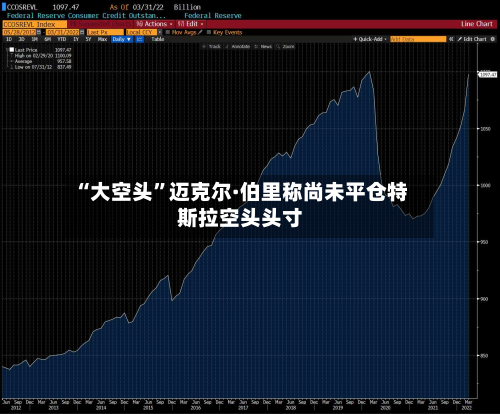 “大空头”迈克尔·伯里称尚未平仓特斯拉空头头寸-第2张图片
