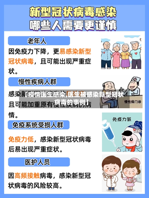 【疫情医生感染,医生被感染新型冠状病毒的事例】