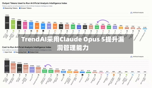 TrendAI采用Claude Opus 5提升漏洞管理能力-第2张图片
