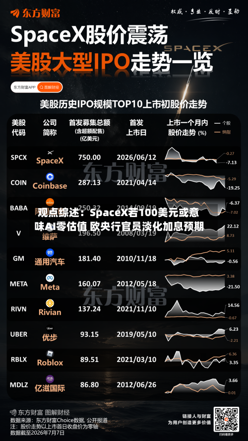 观点综述：SpaceX若100美元或意味AI零估值 欧央行官员淡化加息预期