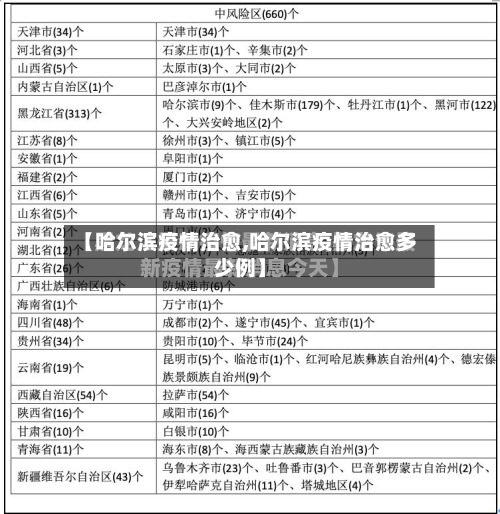 【哈尔滨疫情治愈,哈尔滨疫情治愈多少例】-第2张图片