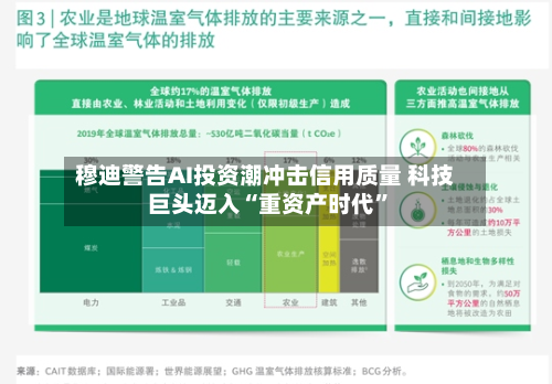 穆迪警告AI投资潮冲击信用质量 科技巨头迈入“重资产时代”