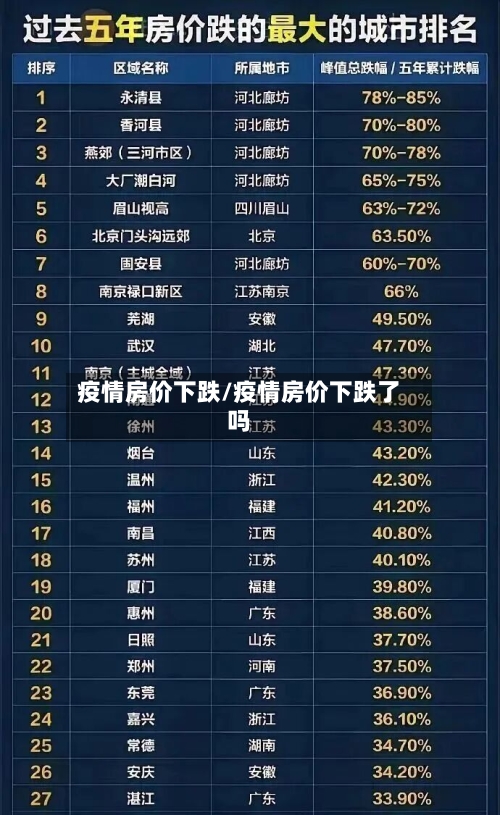 疫情房价下跌/疫情房价下跌了吗