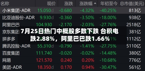 7月25日热门中概股多数下跌 台积电跌2.88%，阿里巴巴跌1.66%-第2张图片