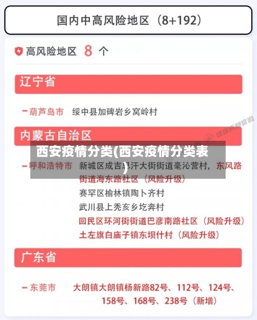 西安疫情分类(西安疫情分类表)