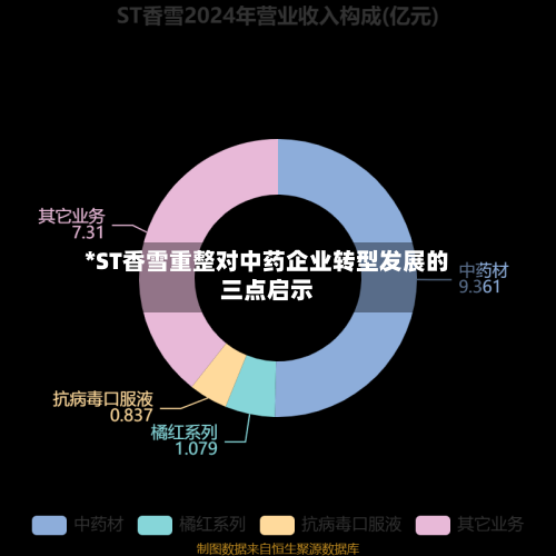 *ST香雪重整对中药企业转型发展的三点启示