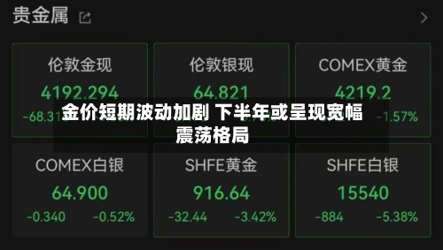金价短期波动加剧 下半年或呈现宽幅震荡格局-第2张图片