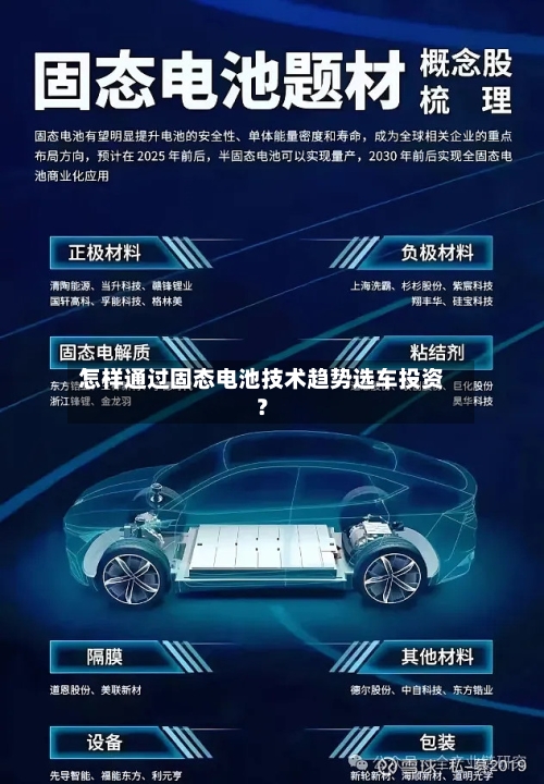 怎样通过固态电池技术趋势选车投资？