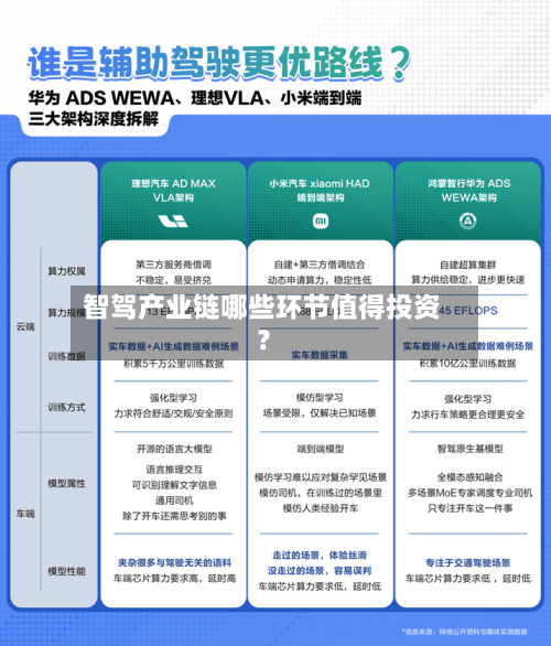 智驾产业链哪些环节值得投资？-第2张图片