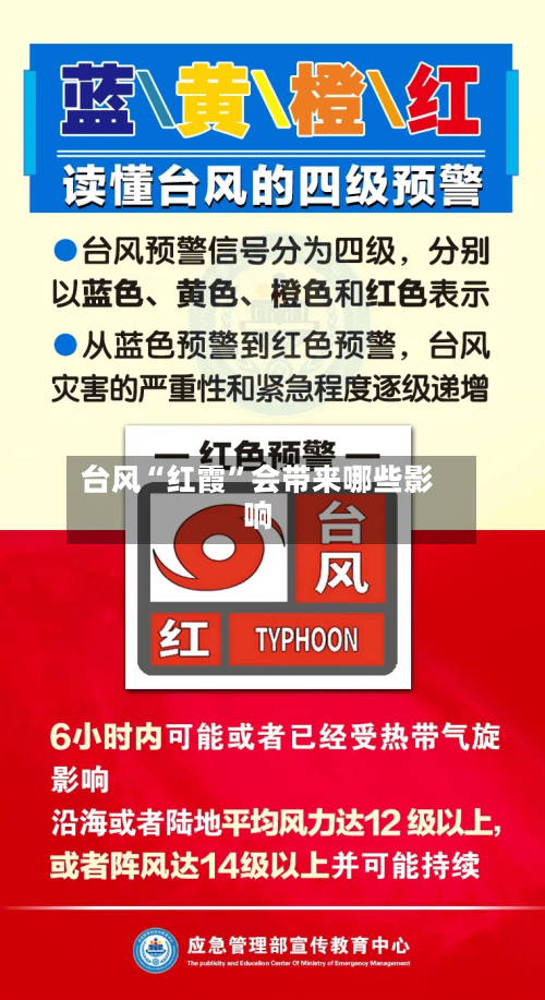 台风“红霞	”会带来哪些影响-第3张图片