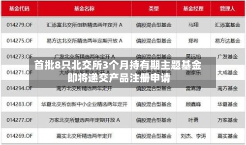 首批8只北交所3个月持有期主题基金 即将递交产品注册申请-第3张图片