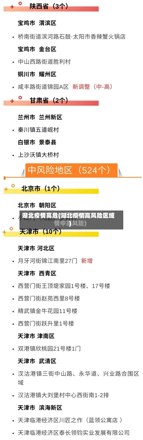湖北疫情高危(湖北疫情高风险区域)-第3张图片