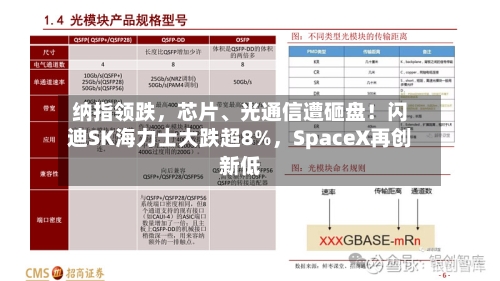 纳指领跌，芯片、光通信遭砸盘！闪迪SK海力士大跌超8%	，SpaceX再创新低-第2张图片