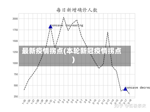 最新疫情拐点(本轮新冠疫情拐点)-第3张图片