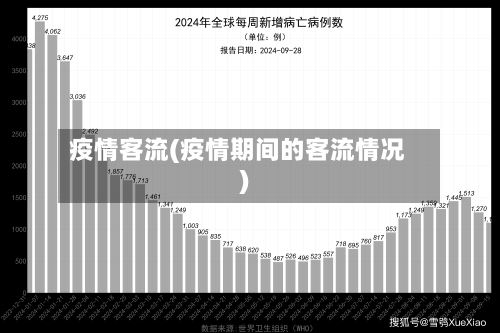 疫情客流(疫情期间的客流情况)-第2张图片