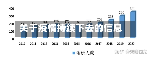 关于疫情持续下去的信息